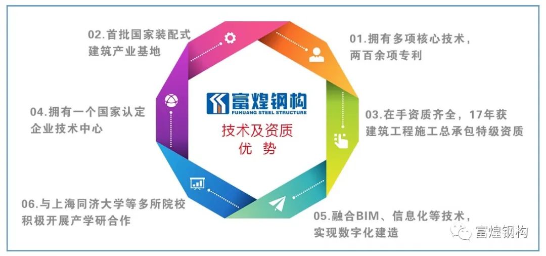 �۷���ʹ���-��Ӫ��ȫ,����һ·�ɳ�