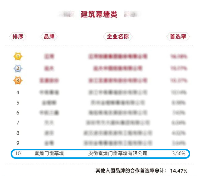 �۷���ʹ���-��Ӫ��ȫ,����һ·�ɳ�